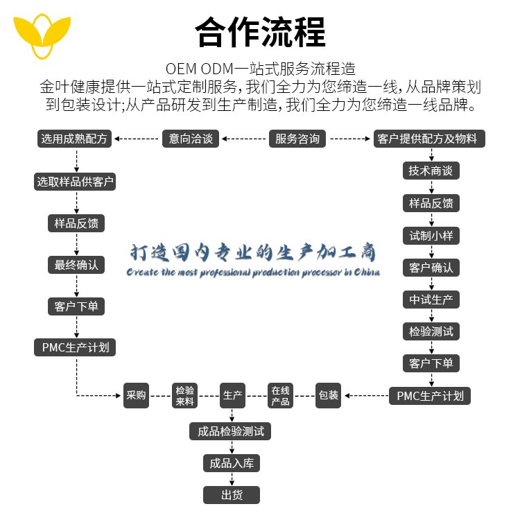 饮料配方研发
